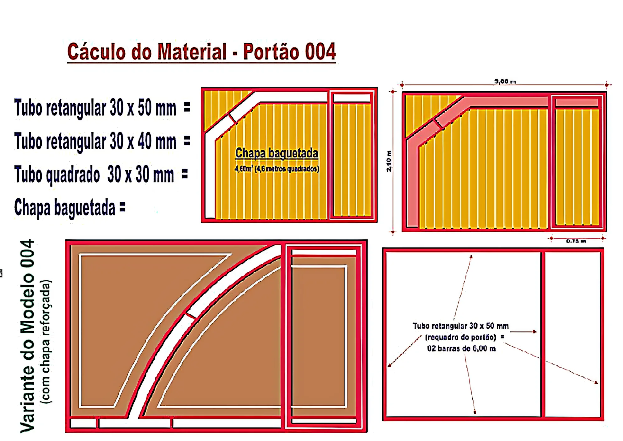 Projetos de portões